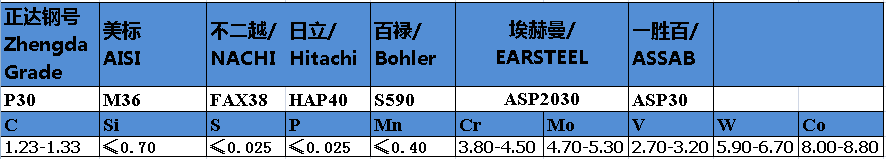 P30化学成分.png