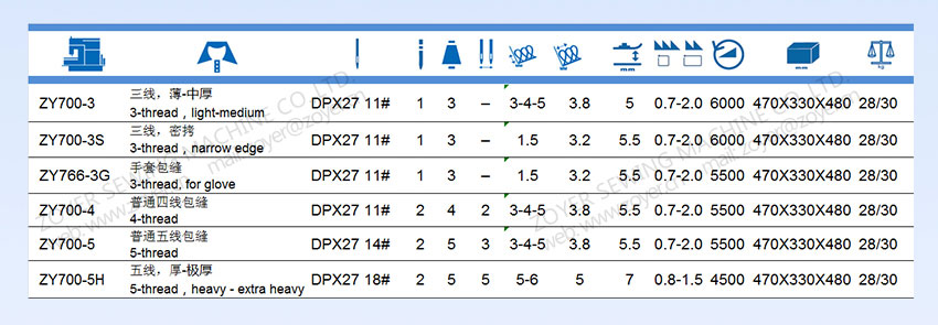 ZOYER-ZY700-OVERLOCK-SEWING-MACHINE--详情页_05