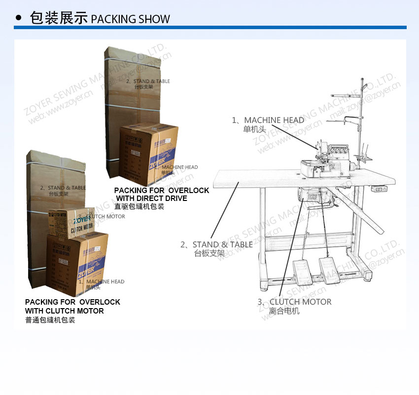 ZOYER-ZY700-OVERLOCK-SEWING-MACHINE--详情页_06