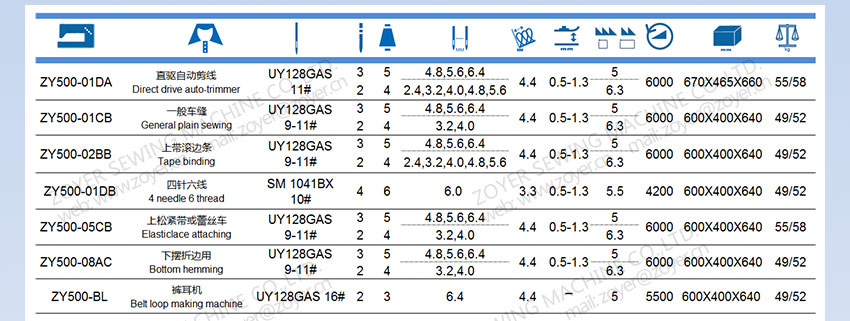 ZOYER-ZY500-ZY600-INTERLOCK-SEWING-MACHINE_06