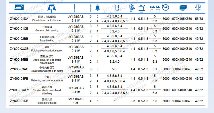 ZOYER-ZY500-ZY600-INTERLOCK-SEWING-MACHINE_07
